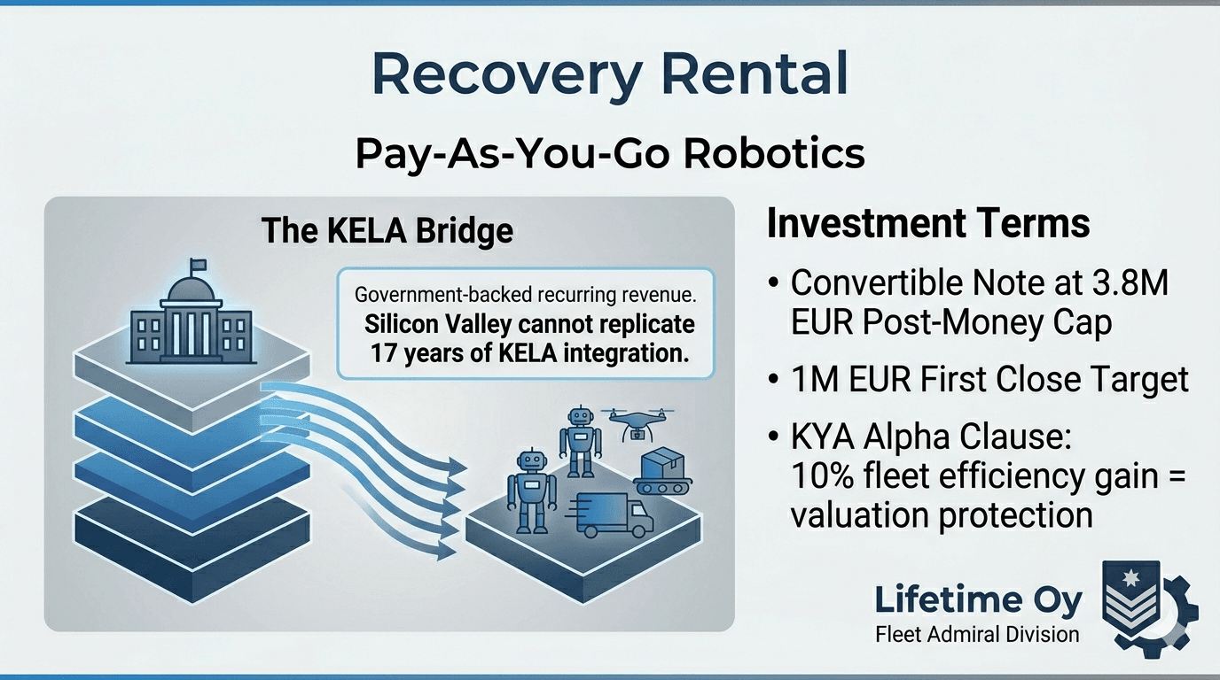 Recovery Rental